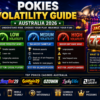 Pokies Volatility Guide Australia 2026 – Low vs High Volatility Pokies Explained