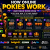 How Online Pokies Work – Australia Guide 2026